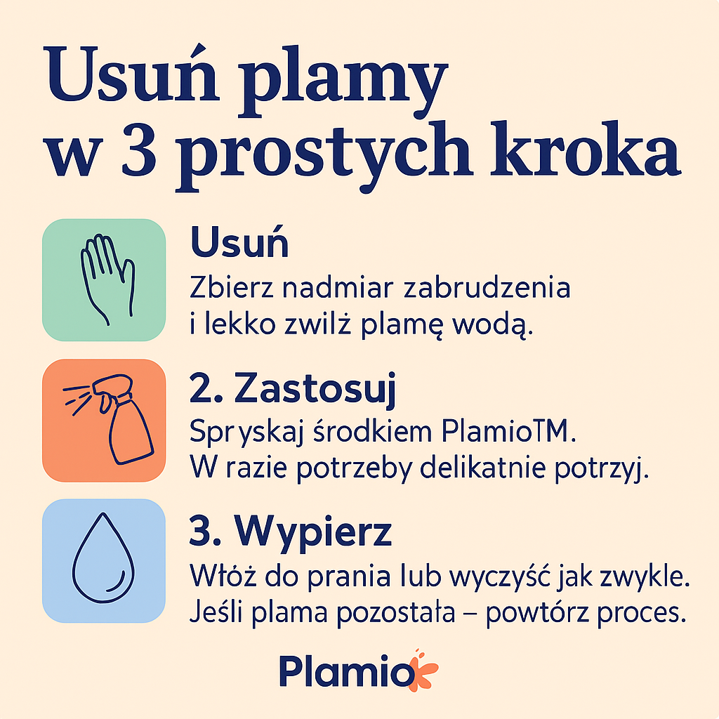 Plamio™ – Zmywacz Plam